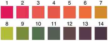 Drinking Water PH Scale UK